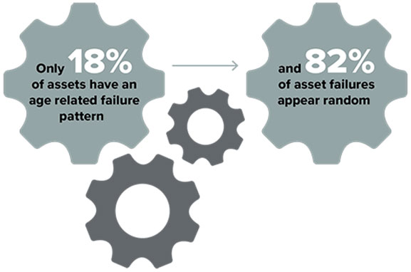 Supporting IBM Maximo Application Suite (MAS) Implementation from the Ground Up